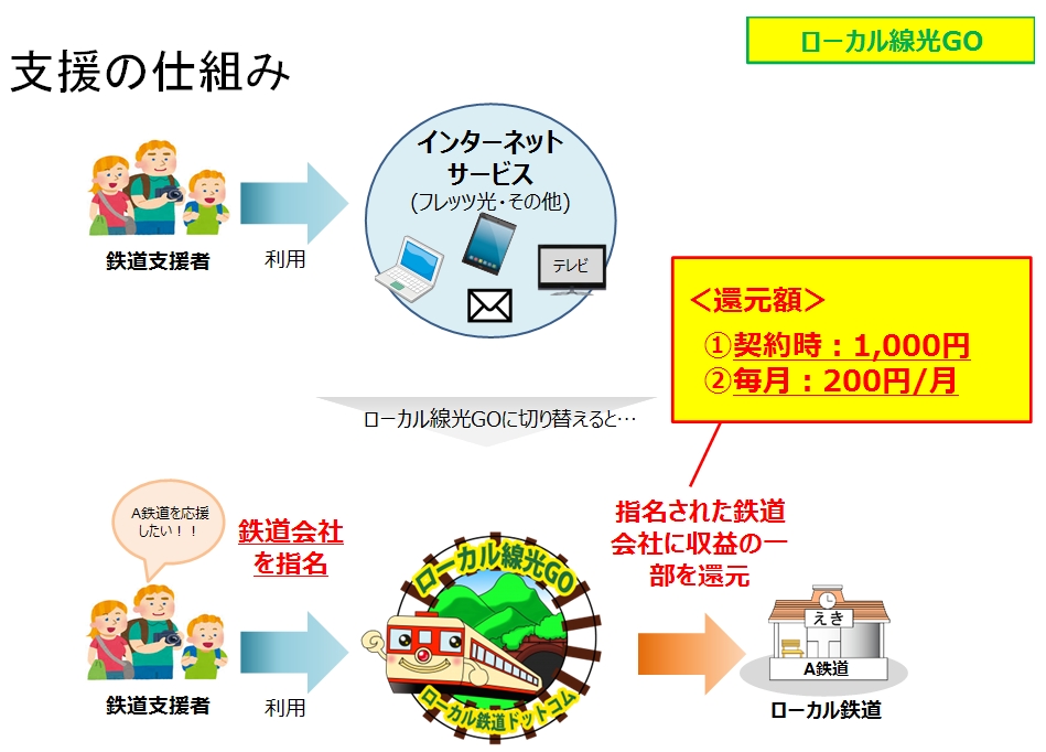 サービス・支援の仕組みイメージ